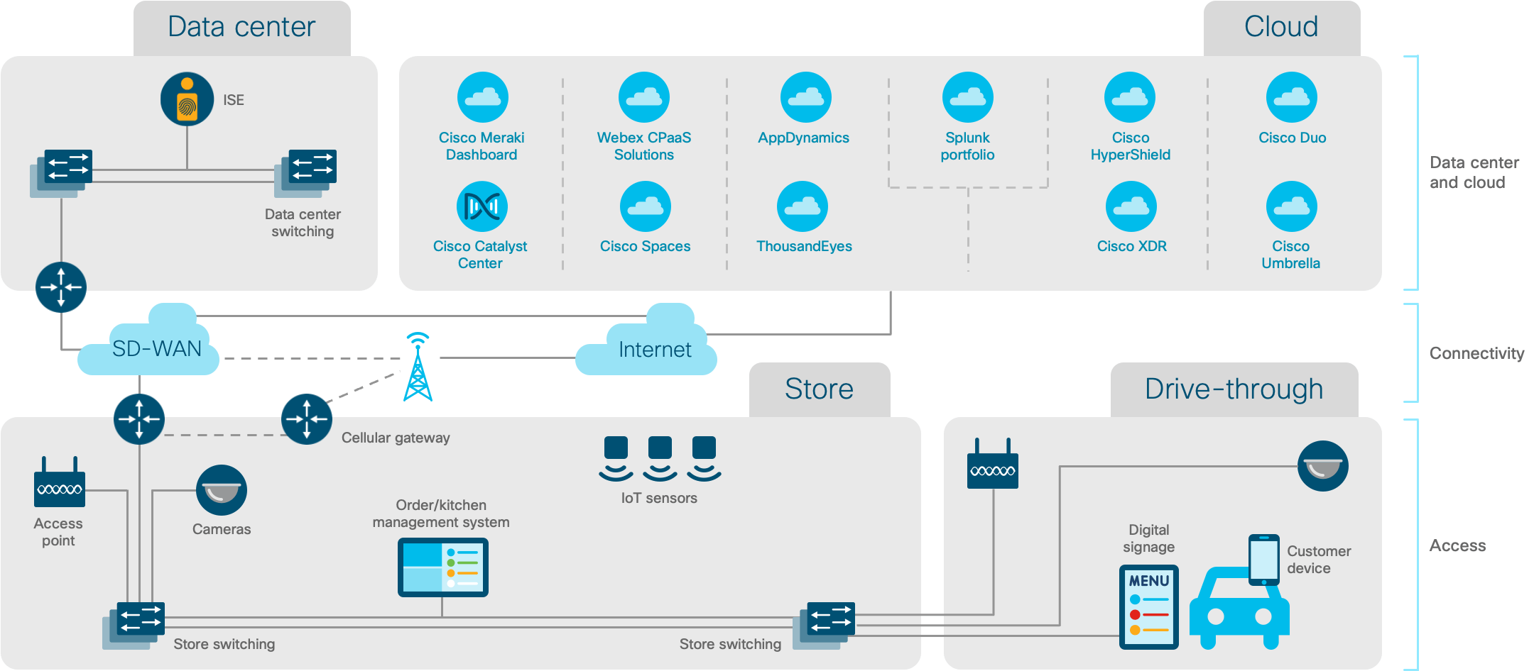 Architecture diagram