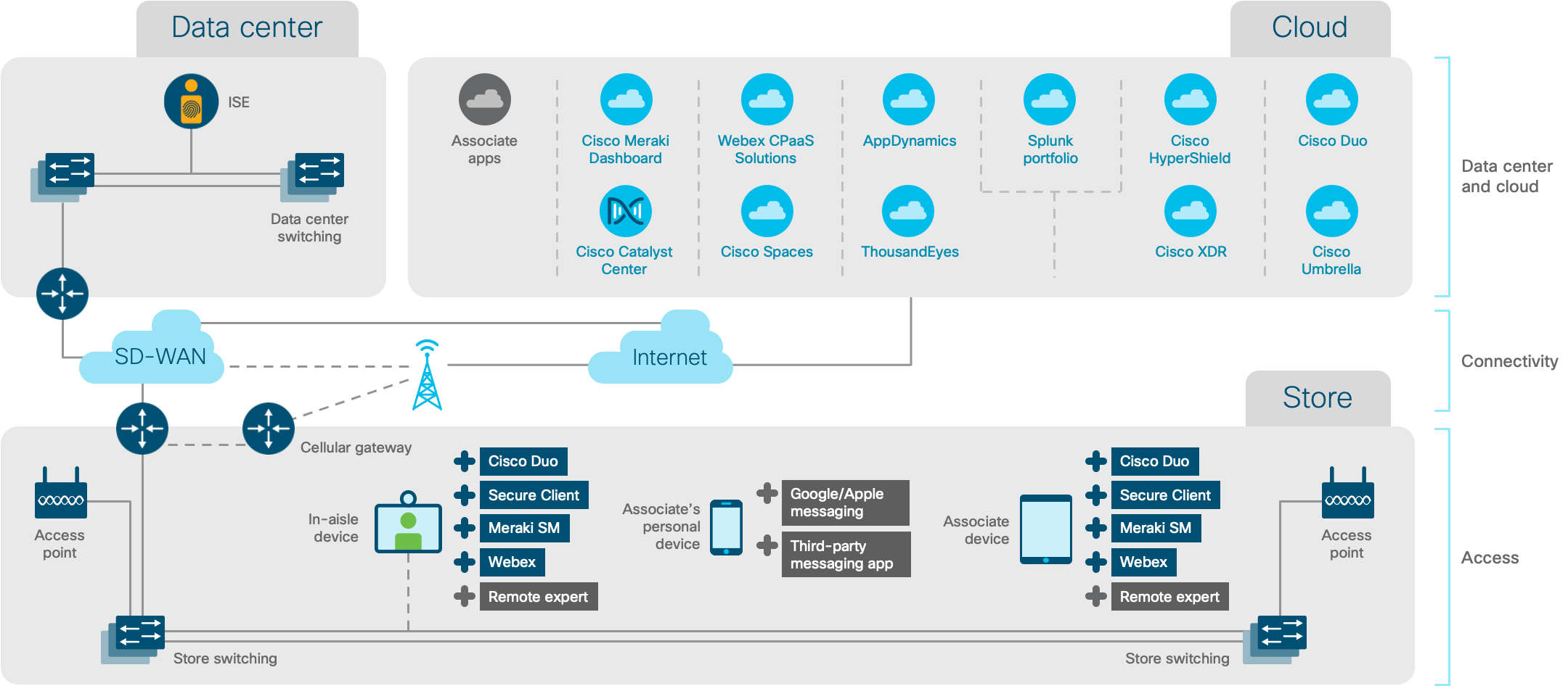 Architecture diagram