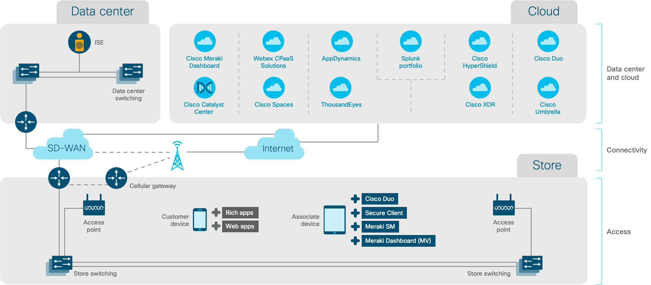 Architecture diagram