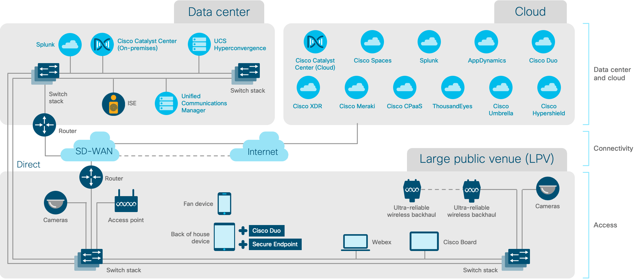 Architecture diagram