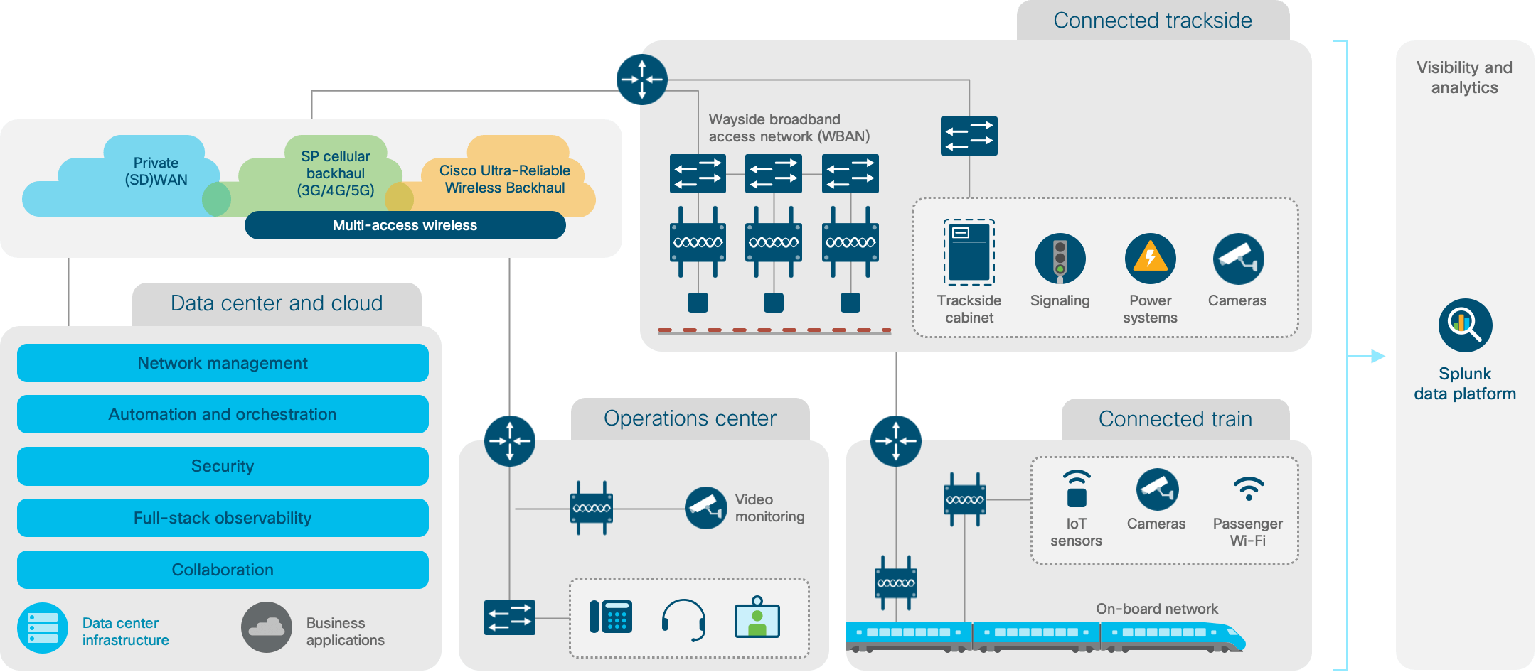 Architecture diagram