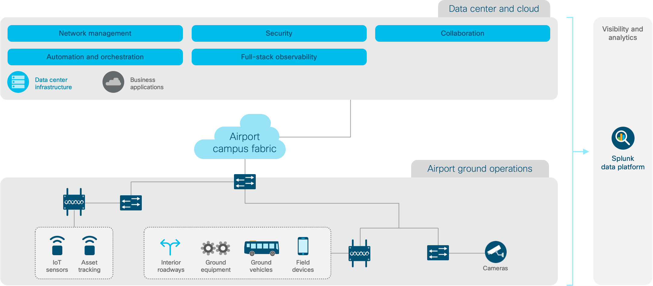 Architecture diagram