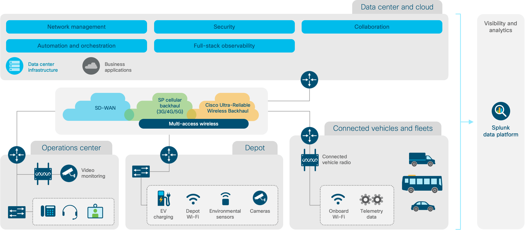 Architecture diagram