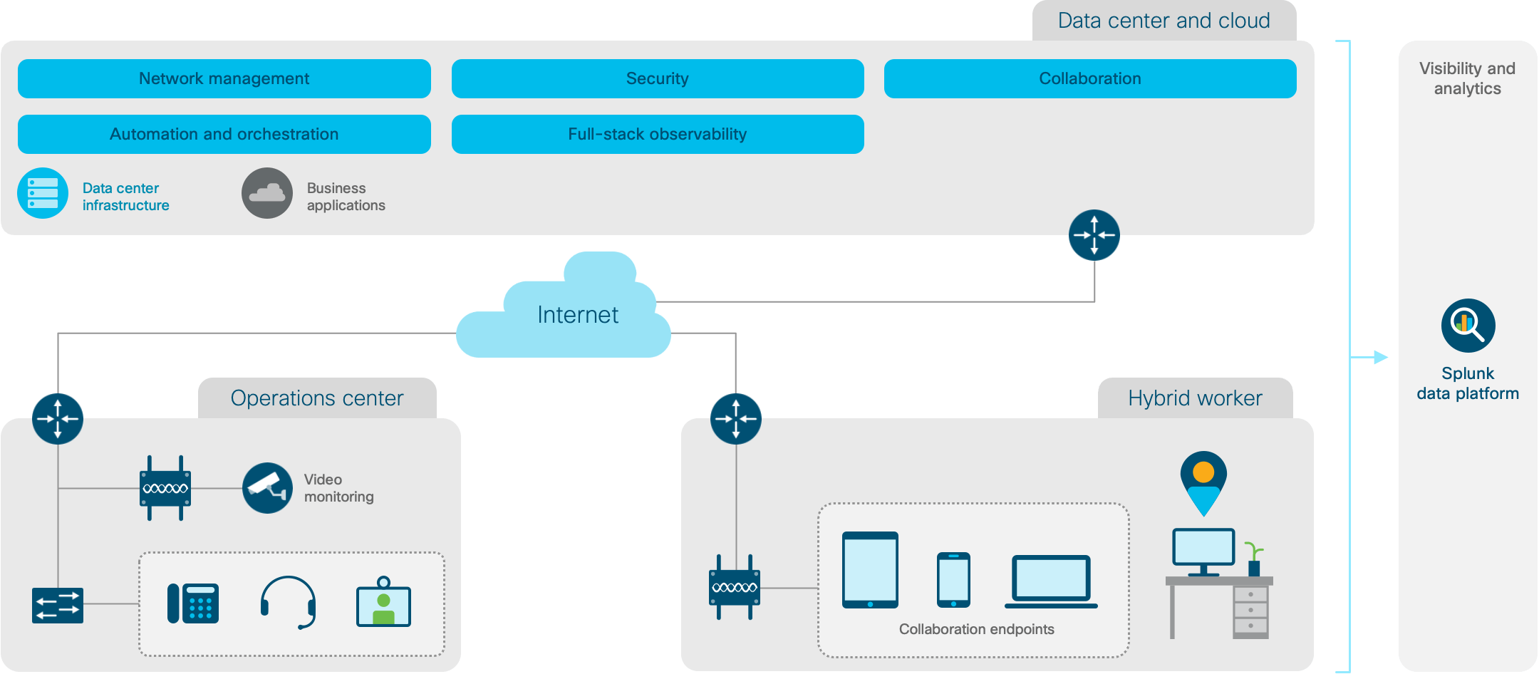 Architecture diagram