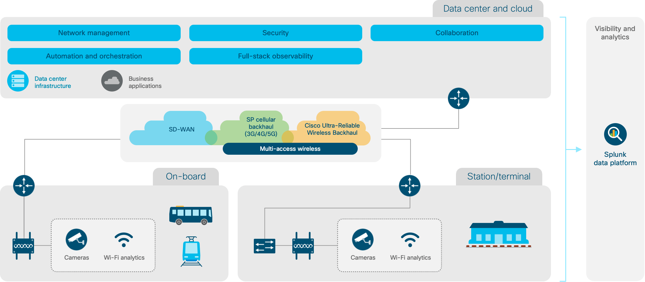 Architecture diagram