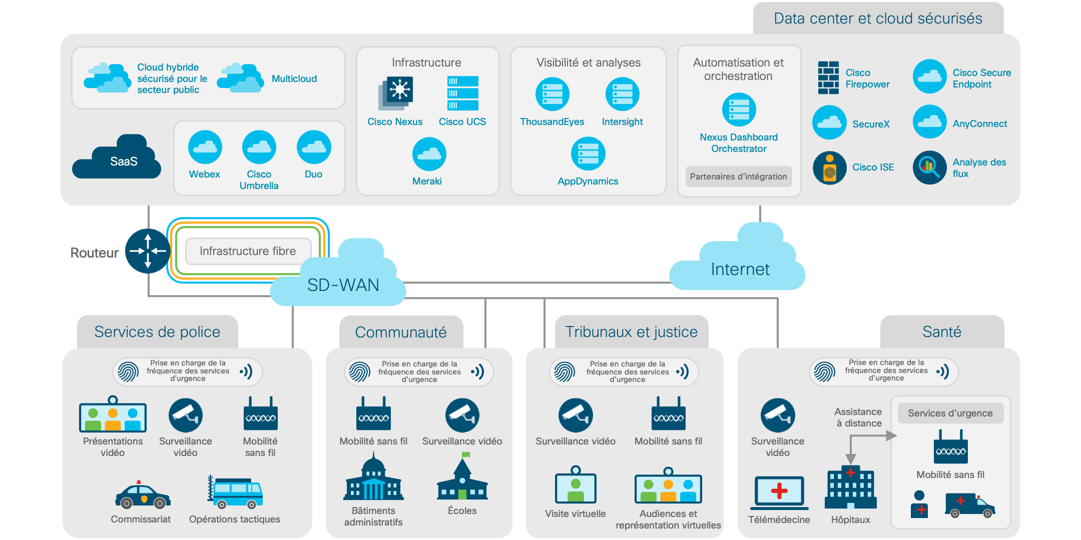 Diagramme de l'architecture