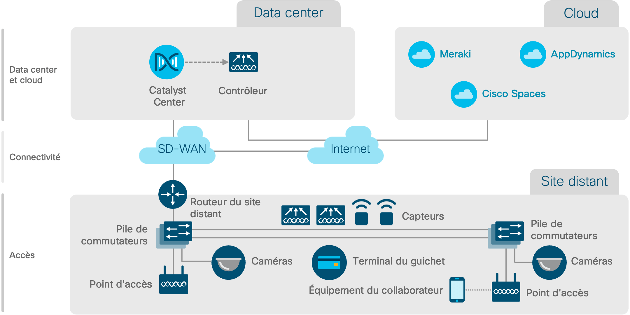 Diagramme de l'architecture