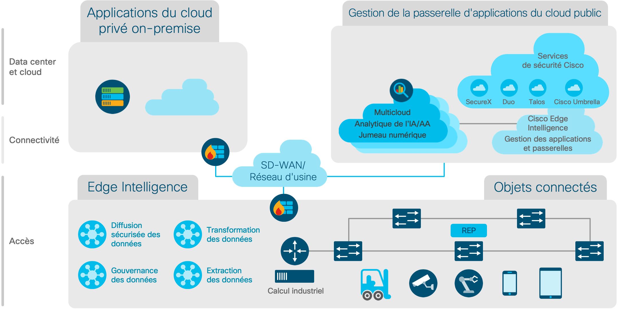 Diagramme de l'architecture