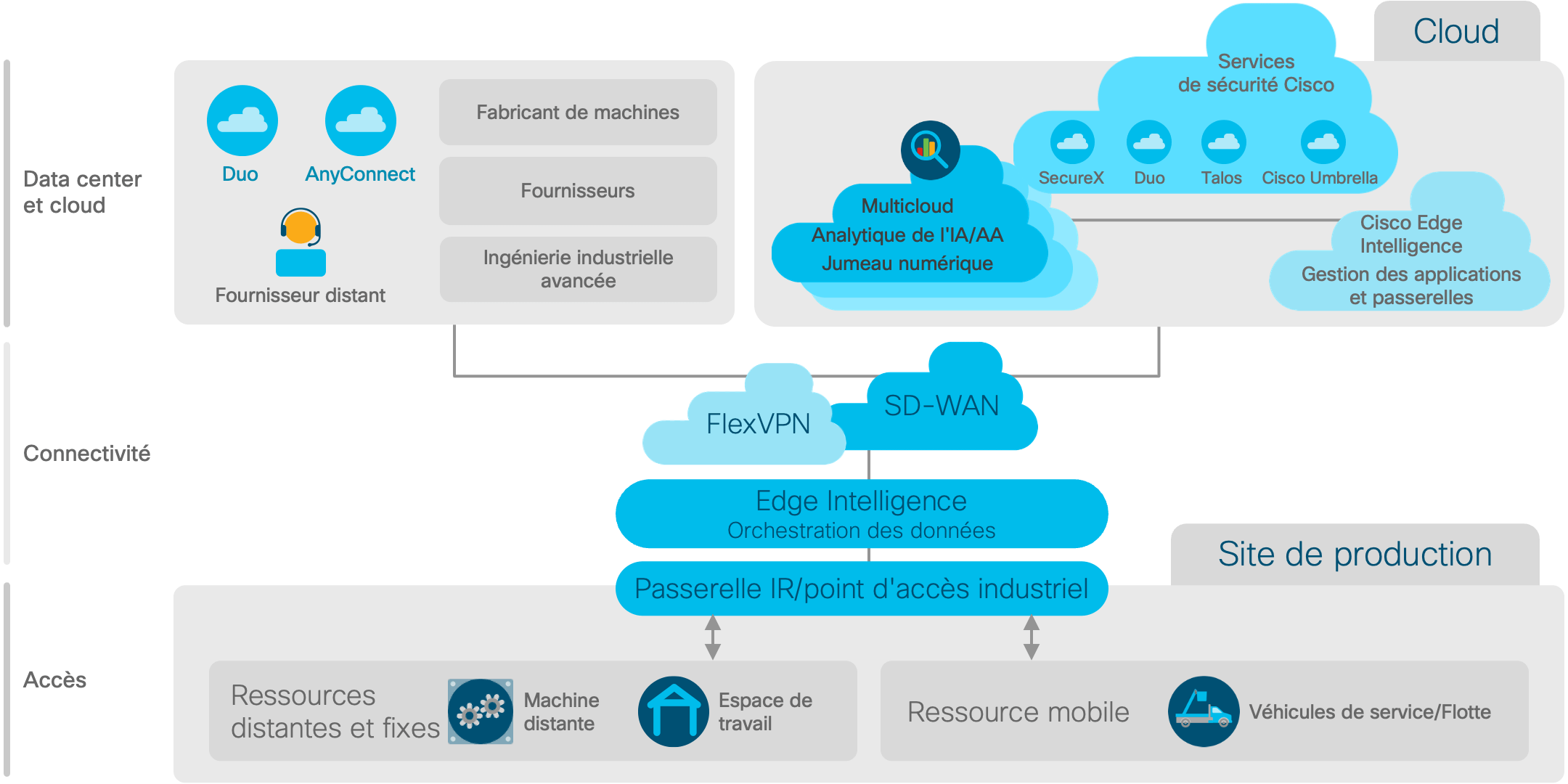 Diagramme de l'architecture