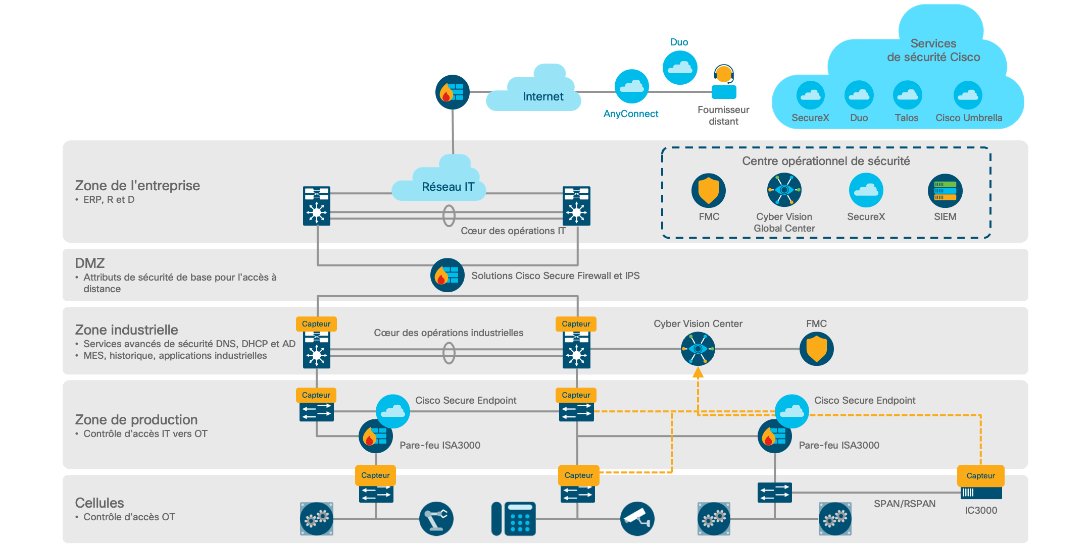 Diagramme de l'architecture