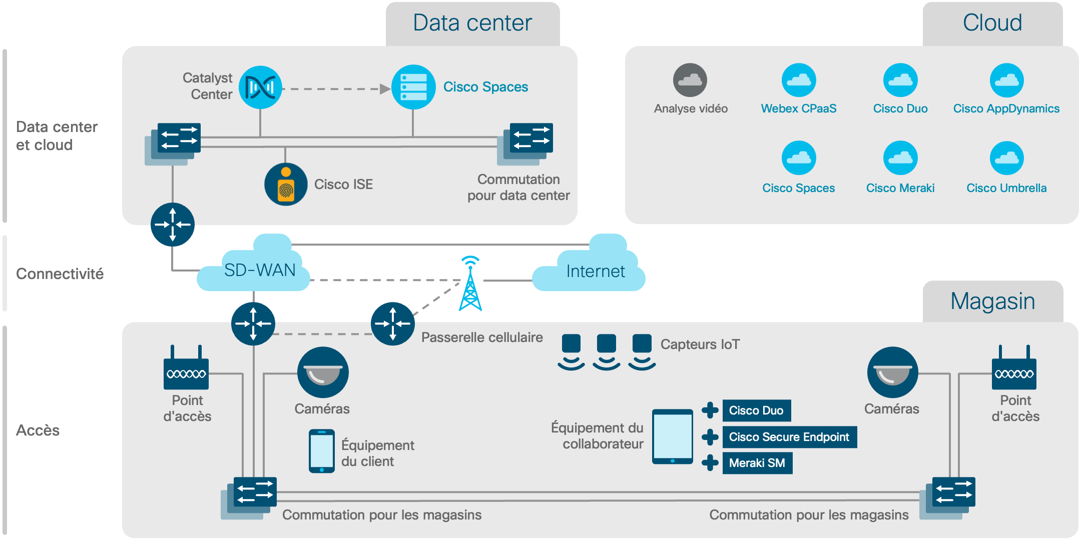 Diagramme de l'architecture