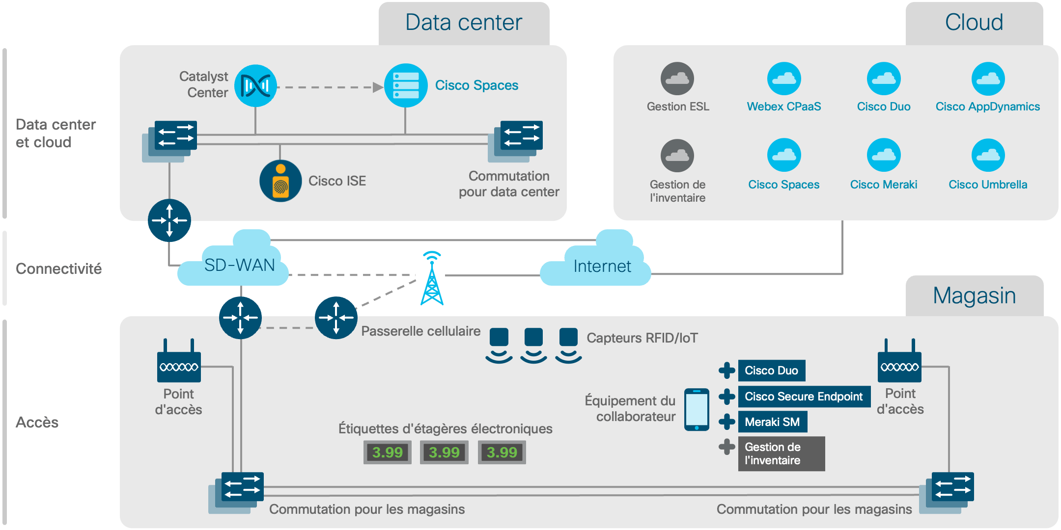 Diagramme de l'architecture