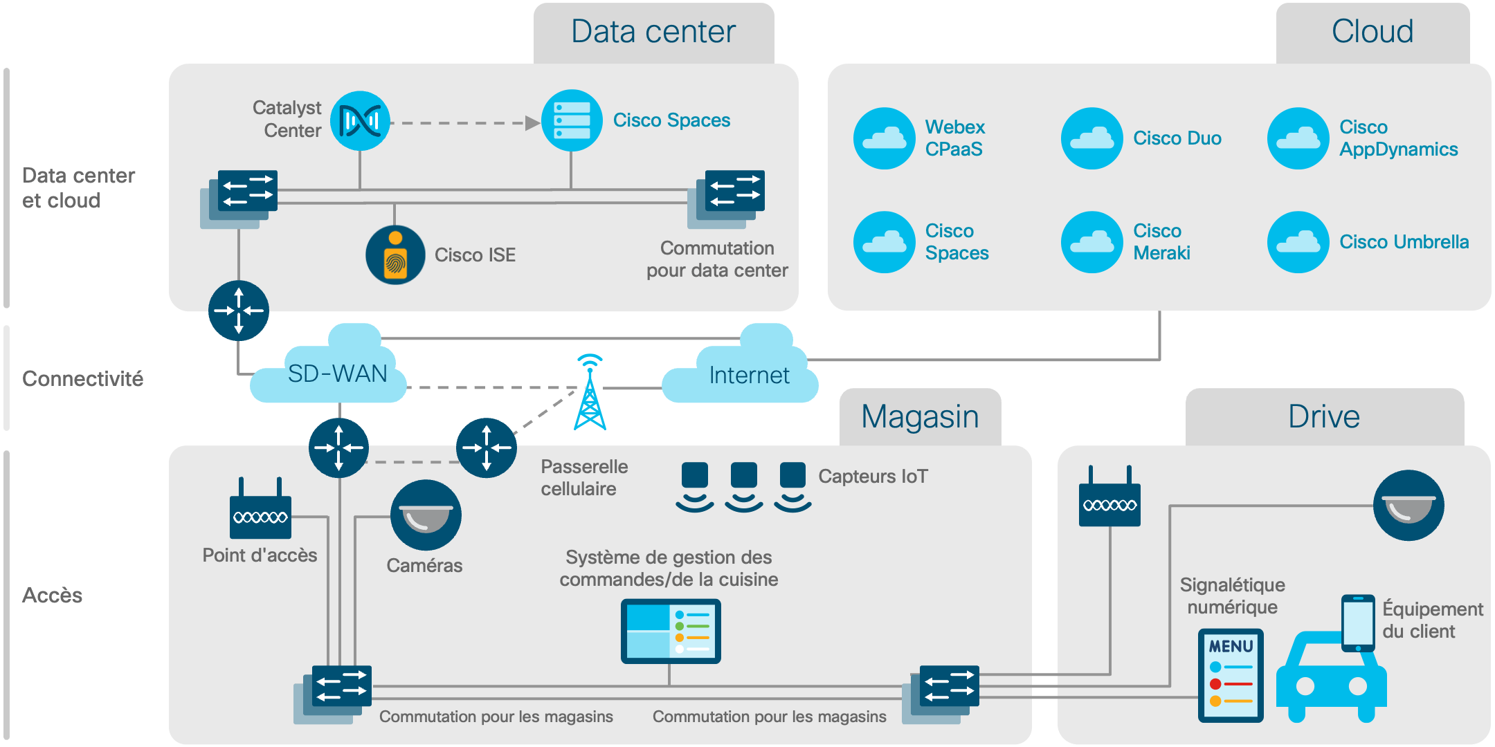 Diagramme de l'architecture