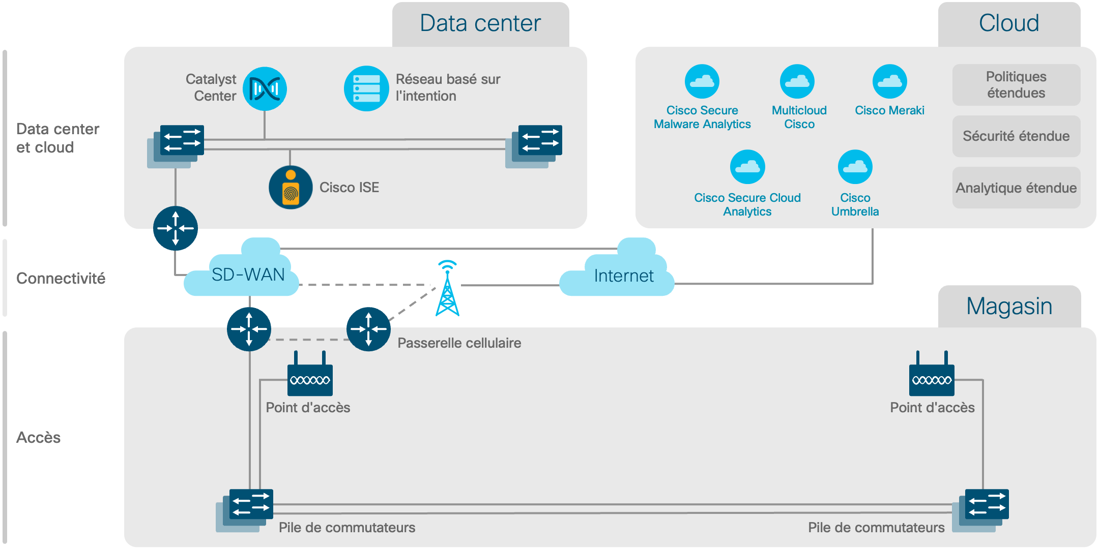 Diagramme de l'architecture