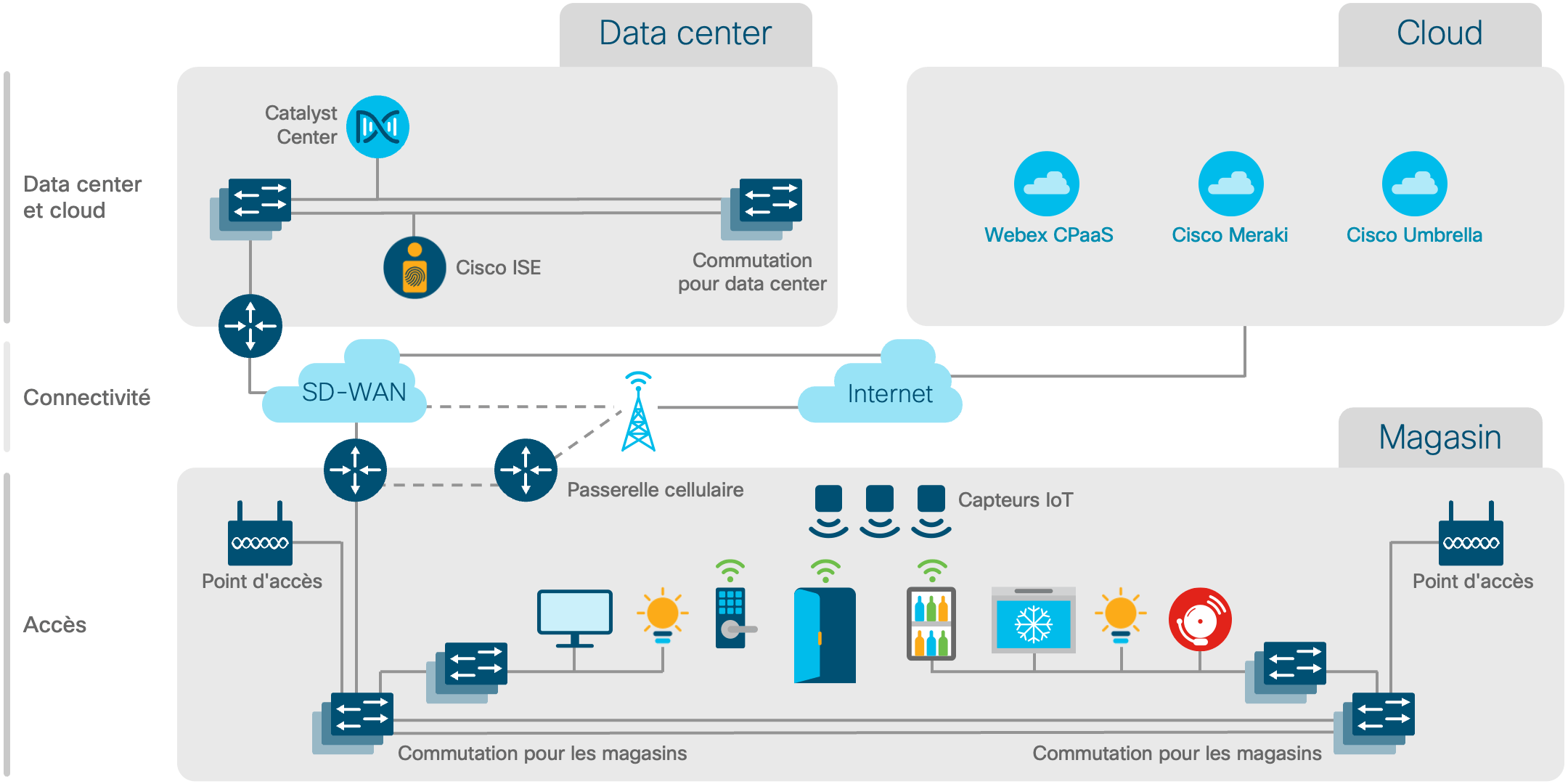 Diagramme de l'architecture