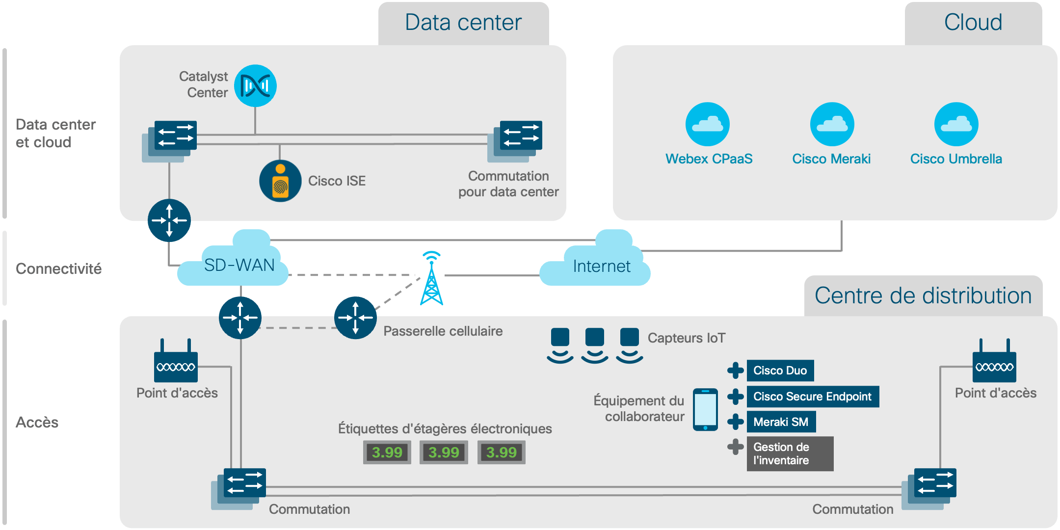 Diagramme de l'architecture