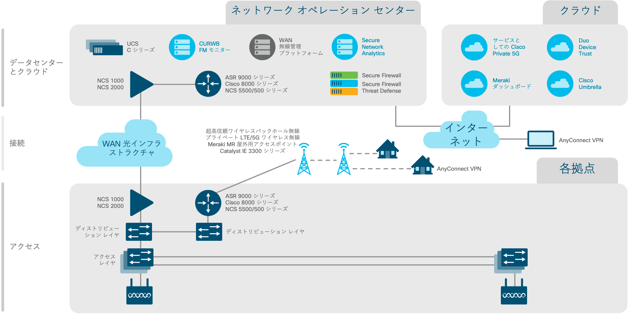 アーキテクチャ図