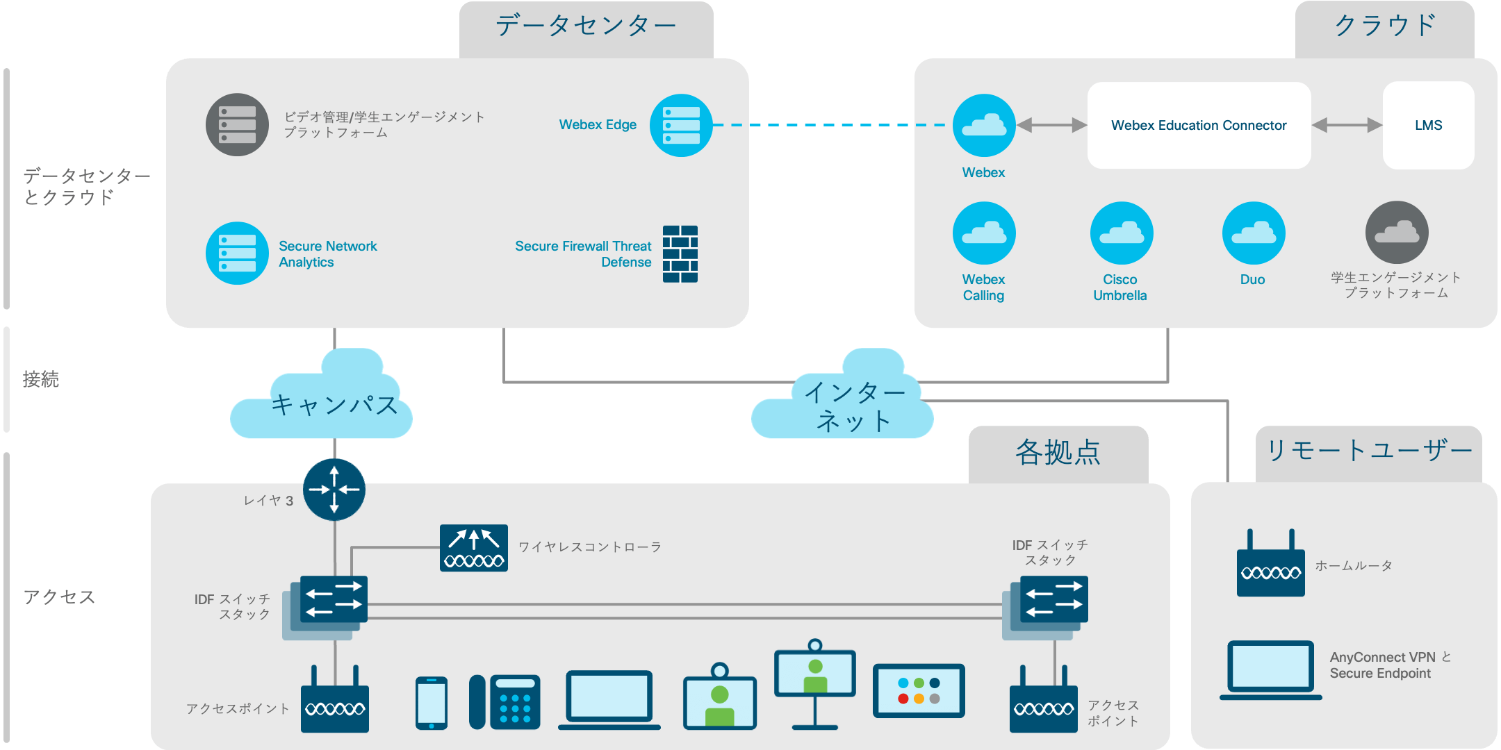 アーキテクチャ図