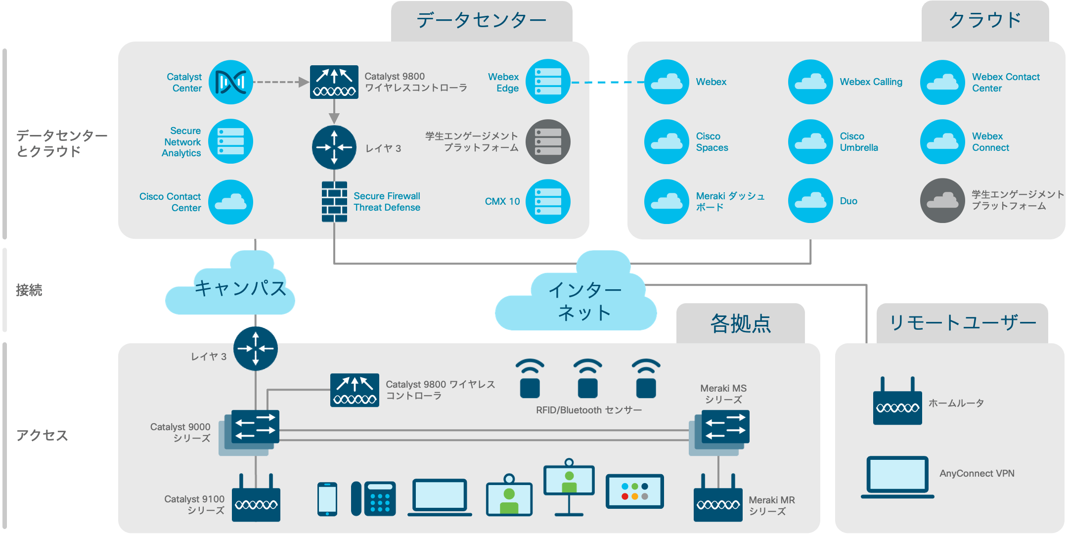 アーキテクチャ図