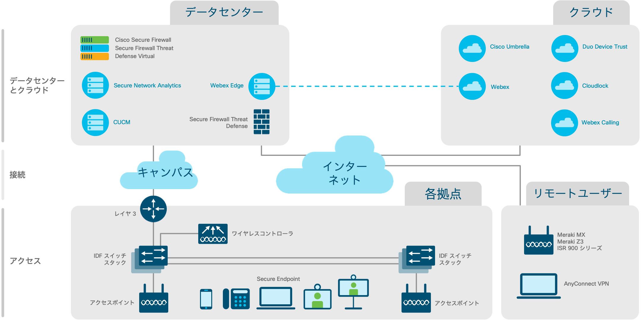 アーキテクチャ図