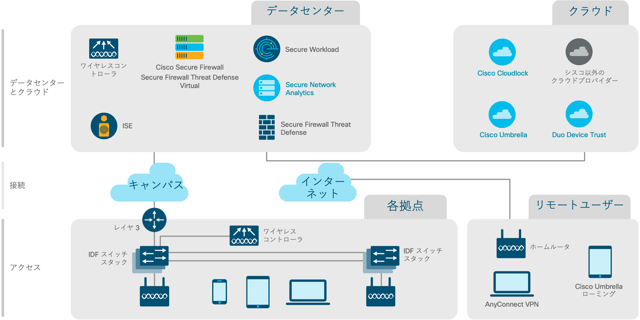 アーキテクチャ図