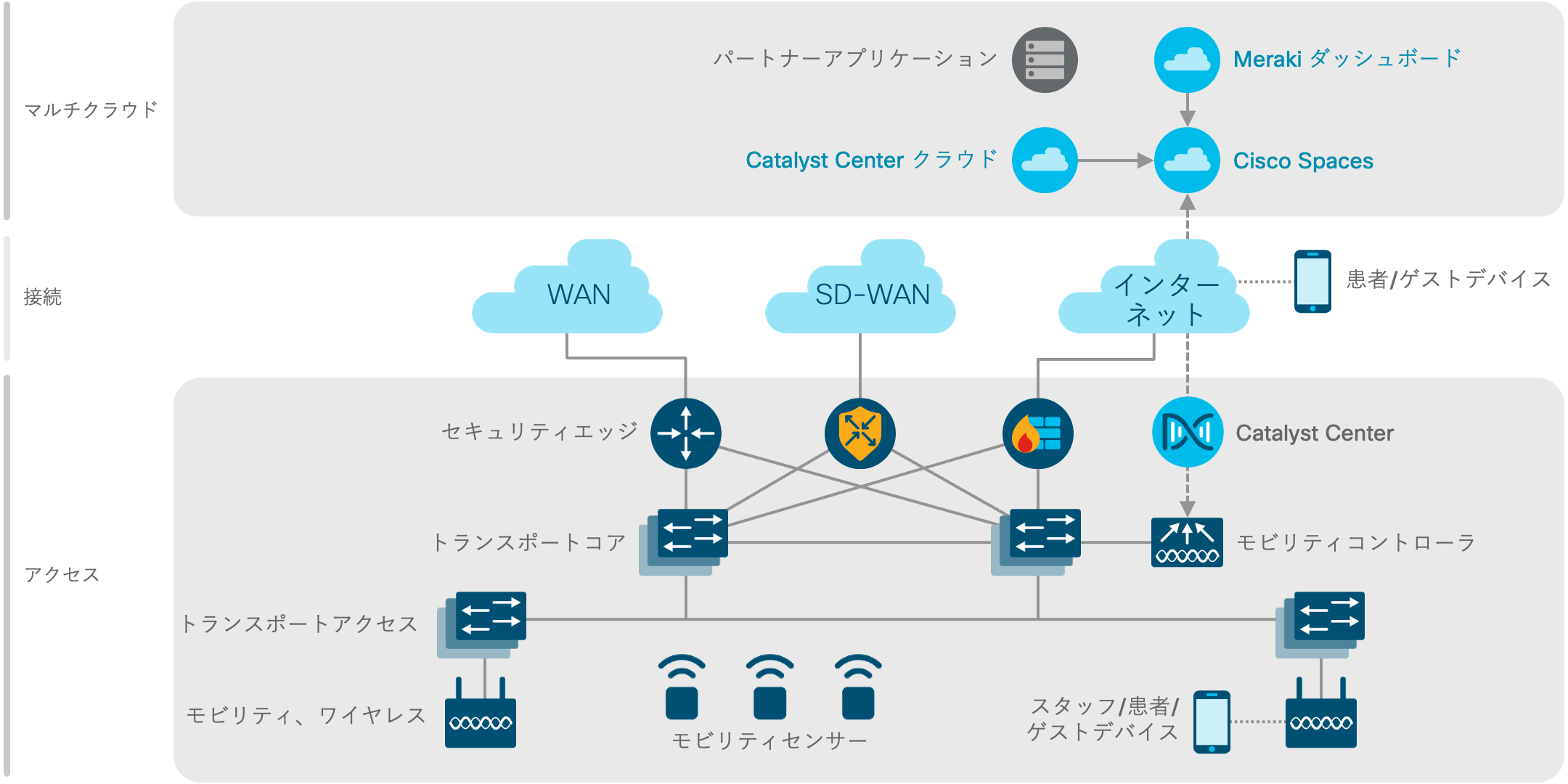 アーキテクチャ図