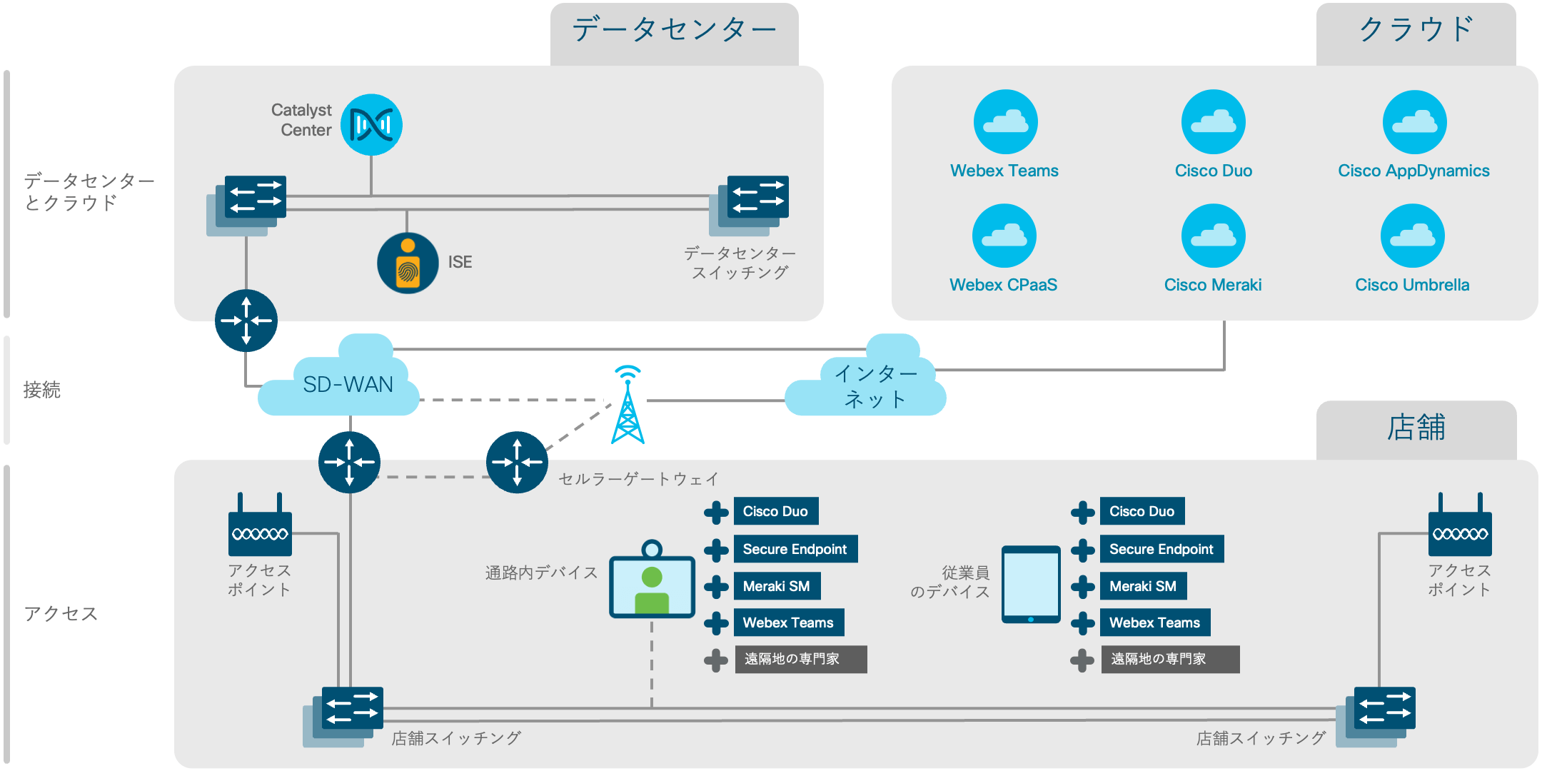 アーキテクチャ図