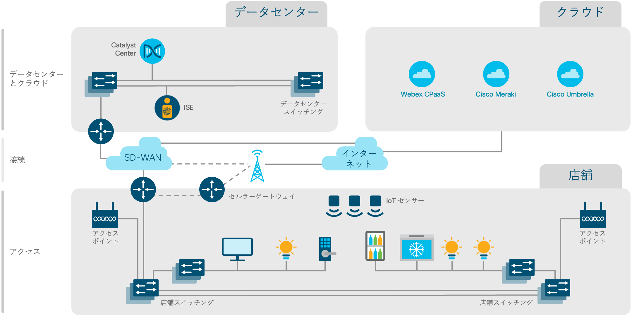 アーキテクチャ図