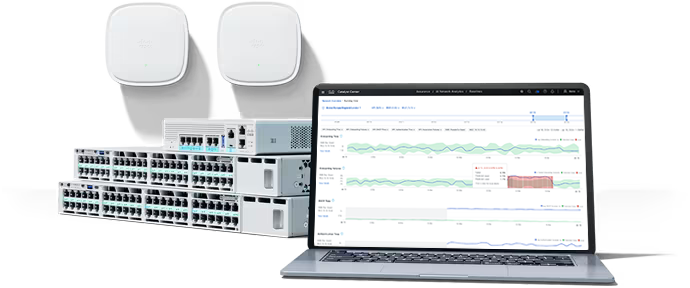 Cisco Catalyst 9000 access points, Cisco Catalyst 9000 switches, and Cisco Catalyst Center interface