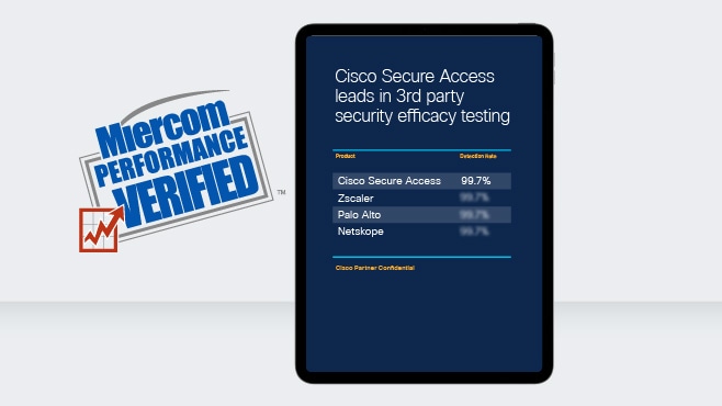 Cisco is shown on a tablet screen as ranked first in efficacy in the Miercom report.