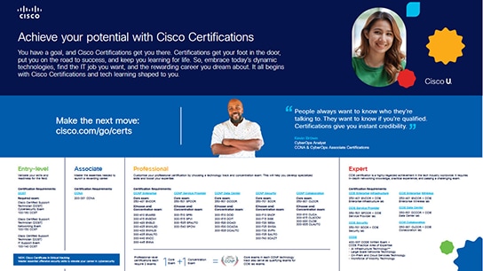 Cisco career certification map