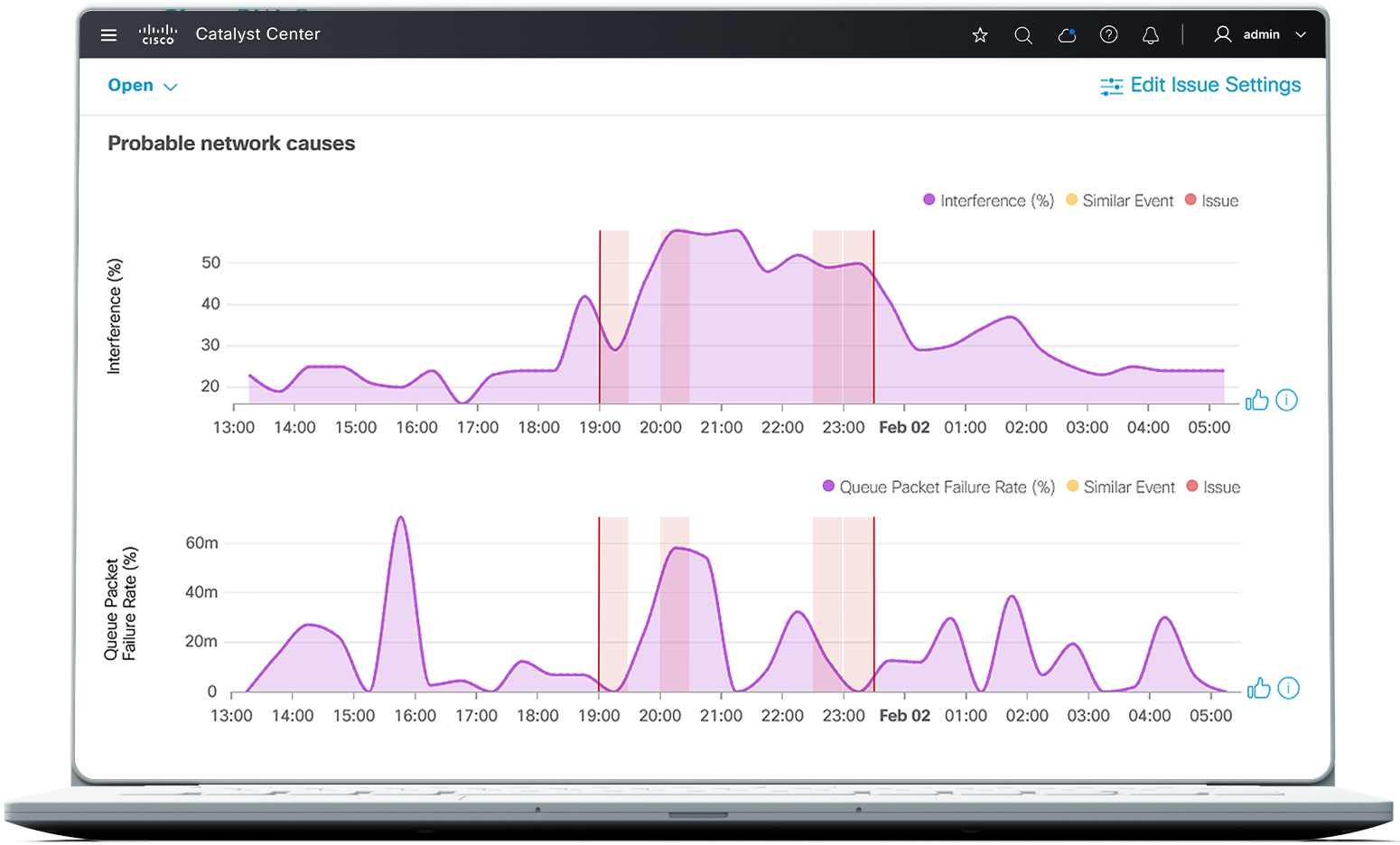  Cisco Catalyst Center platform interface