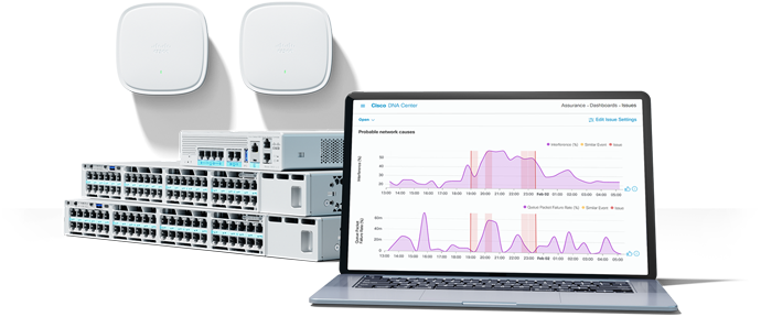  Cisco Catalyst 9000 access points, Cisco Catalyst 9000 switches, and Cisco Catalyst Center interface