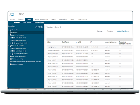 Tableau de bord de l’inventaire topologique de Cisco APIC