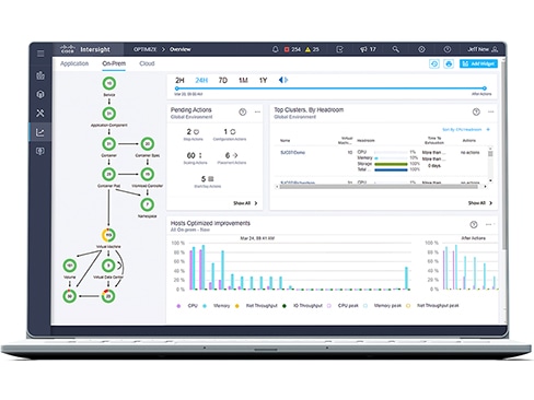 Painel de resumo do Intersight Workload Optimizer