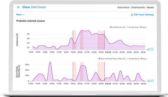 Cisco DNA Center のスクリーンショット