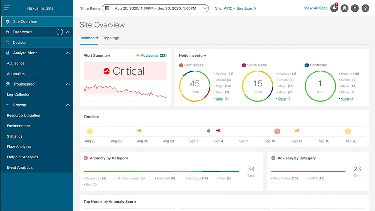 Cisco Nexus Dashboard 네트워크 운영