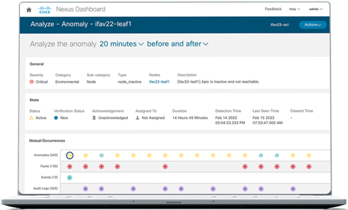 Mit der Cloud-Management-Software Nexus Dashboard können Sie sich ganz entspannt zurücklehnen 