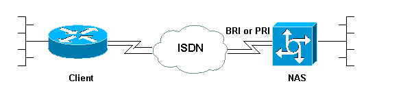 isdn_australia.gif