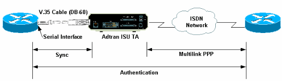 adtran_ta2.gif