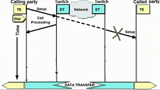 isdn_q931_ts_table2.gif