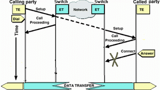 isdn_q931_ts_table3.gif