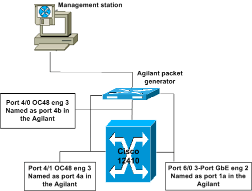 network_setup.gif