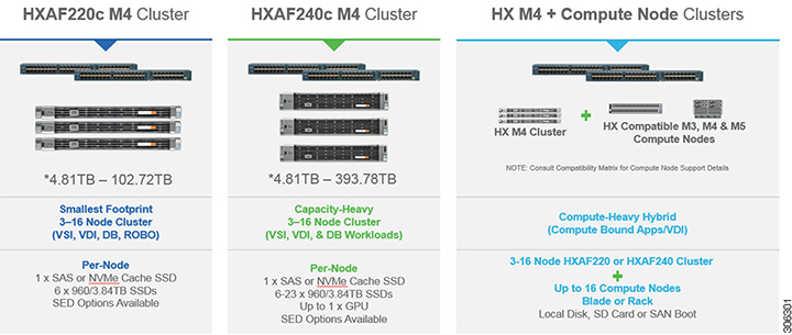 VMware ESXi 向け Cisco HyperFlex System リリース 5.0 インストール ガイド - 概要 [Cisco ...