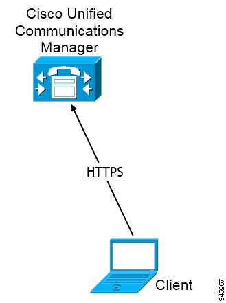 UDS diagram