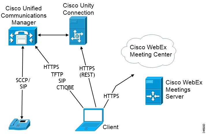 Phone mode architecture diagram