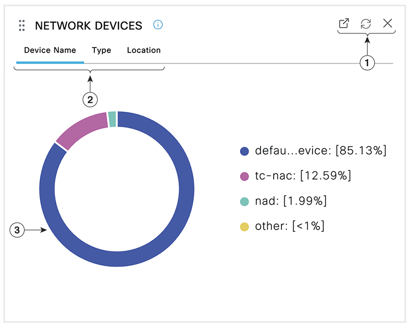 Network Devices