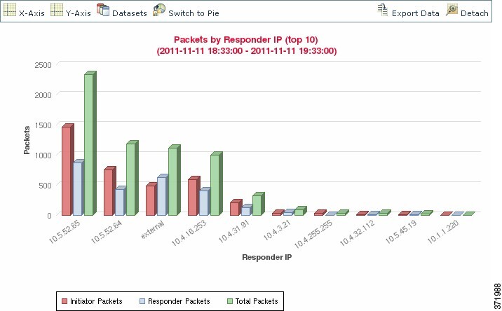 Screenshot of a bar graph with multiple datasets