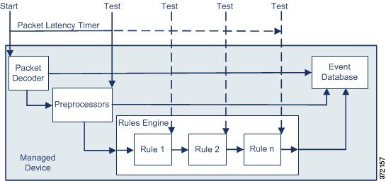 パケット遅延を示す図