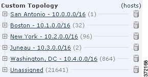 Screenshot of a hosts network map displayed with a custom topology organization